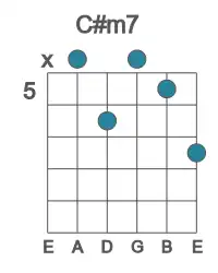 Guitar voicing #3 of the C# m7 chord